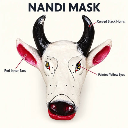 Nandi Mask feature guide showing horns, red inner ears and painted eyes