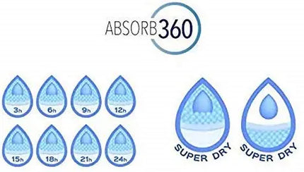 Reusable Cloth Diaper Inserts multipack, Absorbent & Breathable Liners, 5-Layer Microfiber Inserts for Cloth Diapers fancydresswale.com